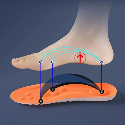 Get Your Pain-Free Life Back With Ibelieve™ Orthopaedic Insoles